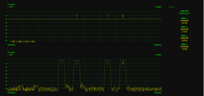 Digitales Multiband Filter