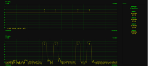 Digitales Multiband Filter